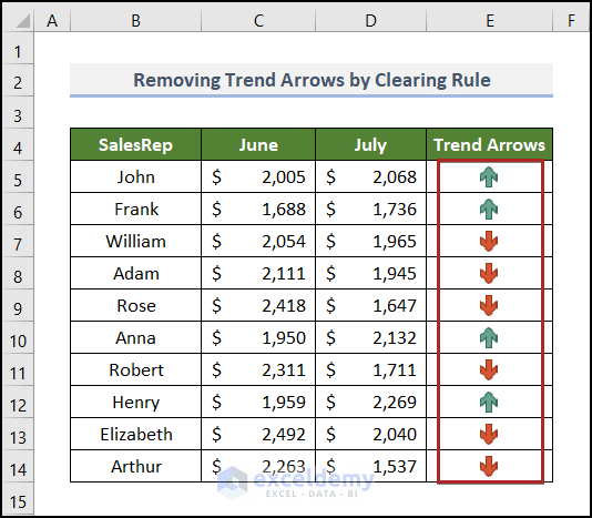 Removing Trend Arrows by Clearing Rule
