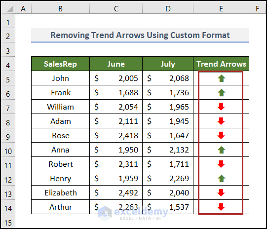Removing Trend Arrows Using Custom Format Option
