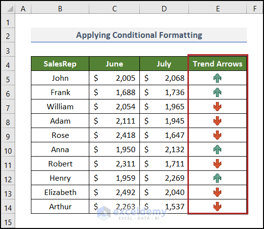 Applying Conditional Formatting to Add Trend Arrows based on Another Cell in Excel