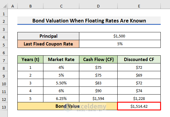 floating rate bond valuation excel