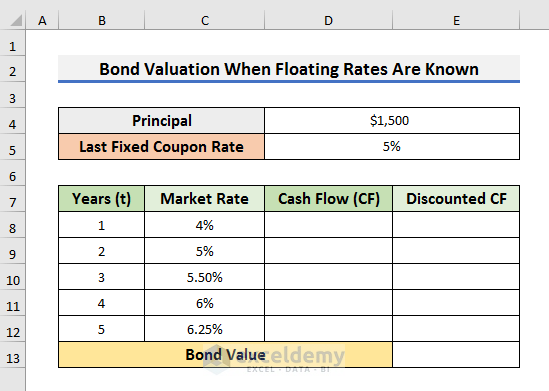 Bond Valuation in Excel When Floating Rates Are Known