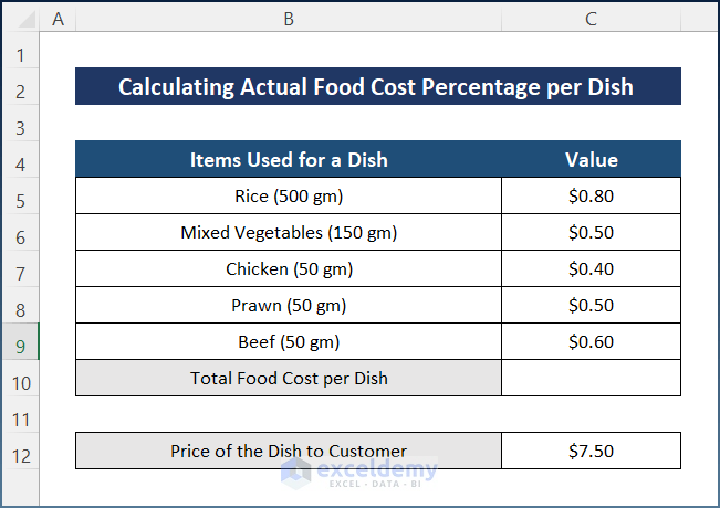Sample Dataset for Calculating Actual Food Cost Percentage per Dish