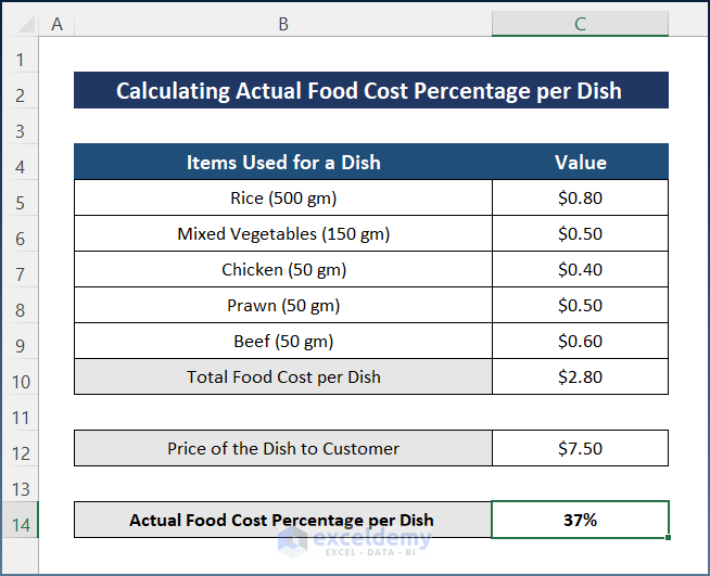 Calculating Actual Food Cost Percentage per Dish in Excel