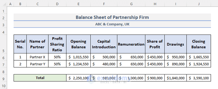 Create a Format of Balance Sheet of Partnership Firm in Excel