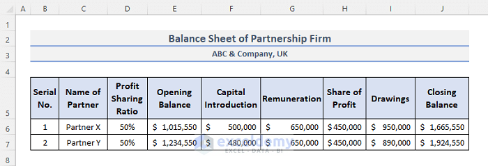 format of balance sheet of partnership firm in excel