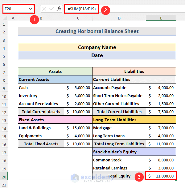Add Stockholder’s Equity Data & Calculate Total Equity