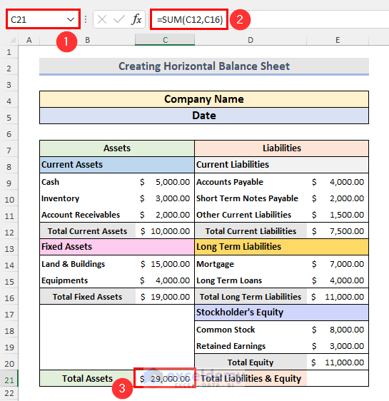 Estimate Total Assets, Liabilities & Equity