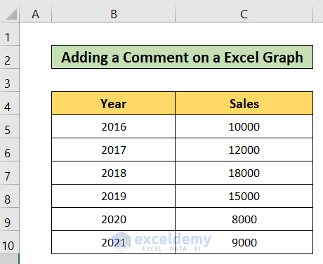 Adding a Comment on a Graph in Excel by Using a Text Box