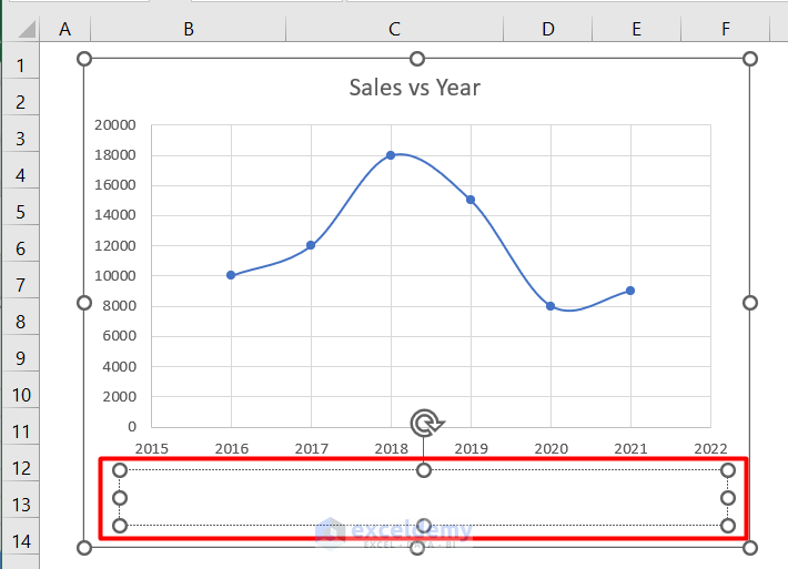 Adding a Comment on a Graph in Excel by Using a Text Box