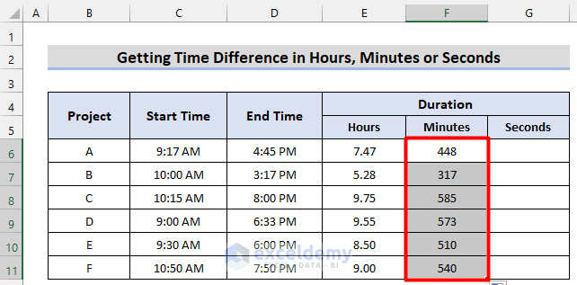 Getting Time Difference in Hours, Minutes or Seconds