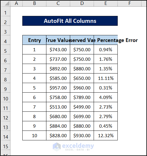 dataset for how to autofit all columns in excel