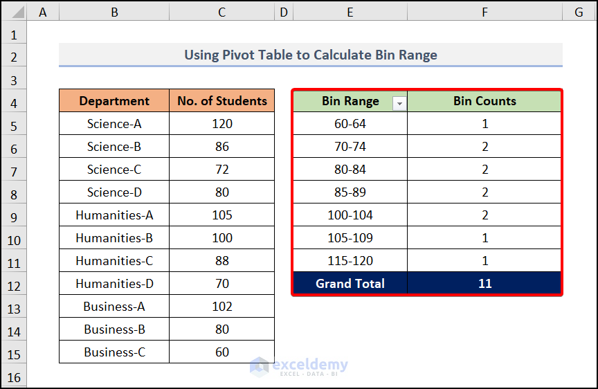 Employing PivotTable to calculate bin Range in Excel