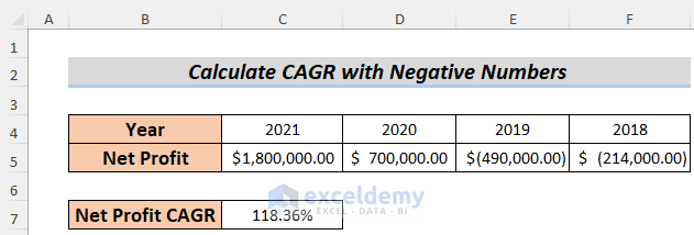 how to calculate cagr in excel with negative number