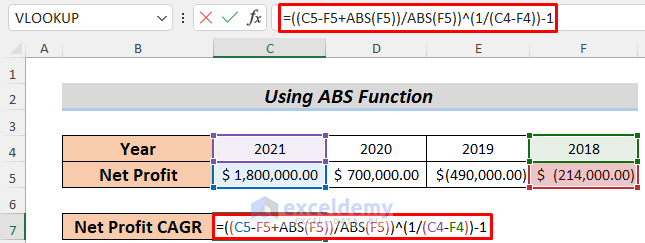 Using Excel ABS Function to Calculate CAGR with Negative Number