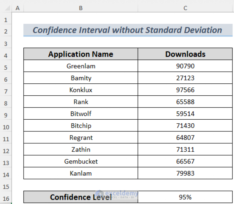 How To Calculate Confidence Interval Without Standard Deviation In Excel