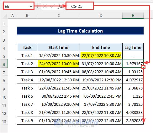 formula for lag time between consecutive tasks