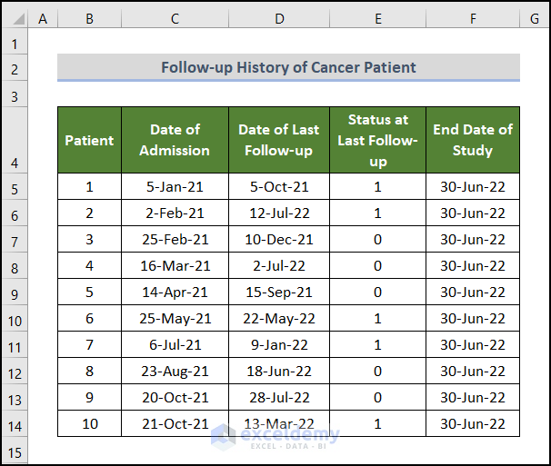 how to calculate median follow-up time in excel