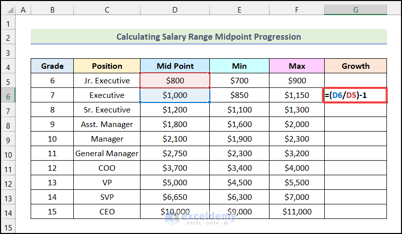 How to Calculate Midpoint Progression Salary Range in Excel