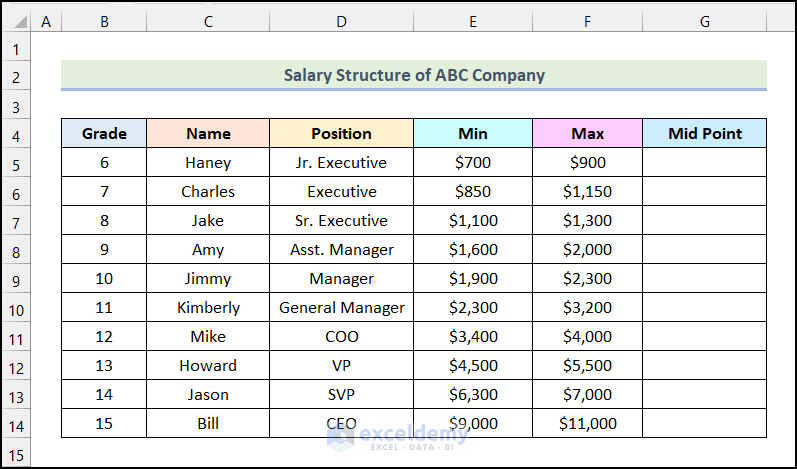 how to calculate midpoint of salary range excel