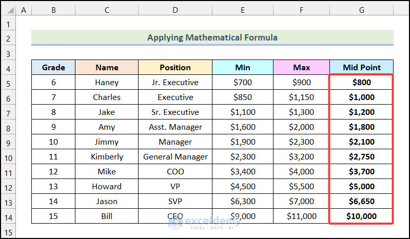 Final output of method 2 to calculate midpoint of salary range excel