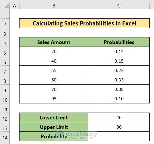 sales Probability of how to calculate probability in excel