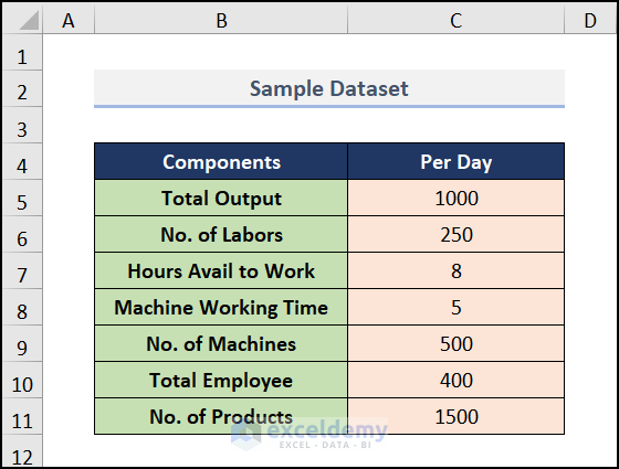 Dataset