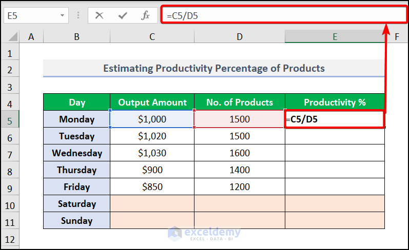 Estimate the Productivity Percentage of Products in Excel