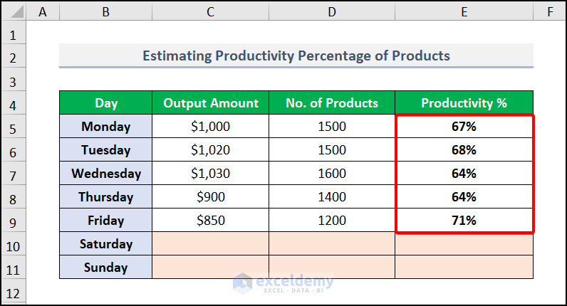 Using Keyboard Shortcut to calculate productivity percentage in excel