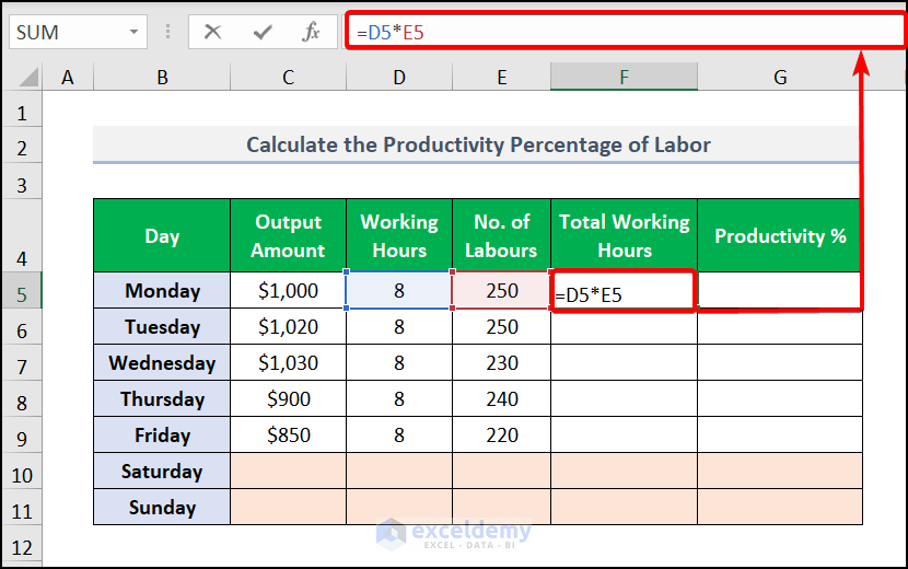 Labor Productivity Percentage in Excel