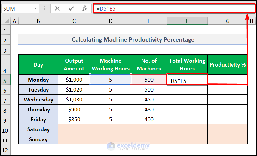 Calculate the Productivity Percentage of Machines in Excel