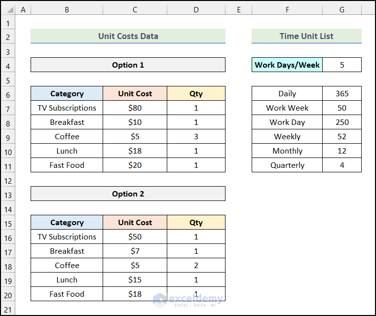 How to Create an Annual Cost Savings Calculator in Excel