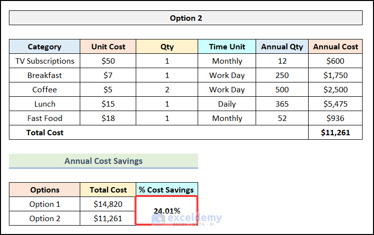 Final output of method 5 to Create an Annual Cost Savings Calculator in Excel
