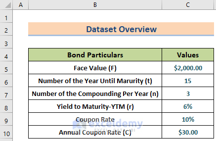 Dataset to Calculate the Issue Price of a Bond in Excel