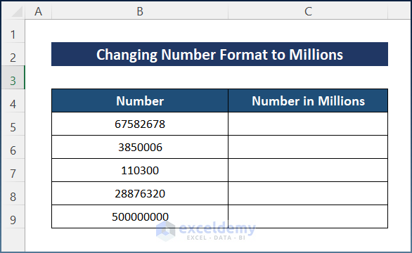 Dataset to Change Number Format to Millions