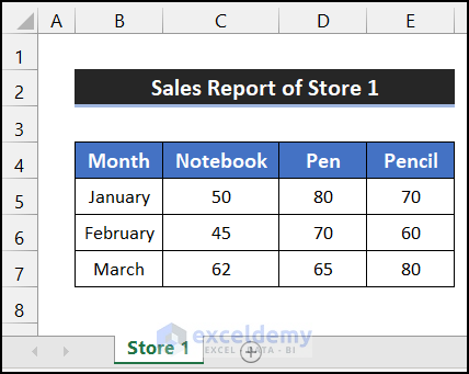 Sales report of first store