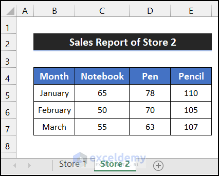 Sales report of second store