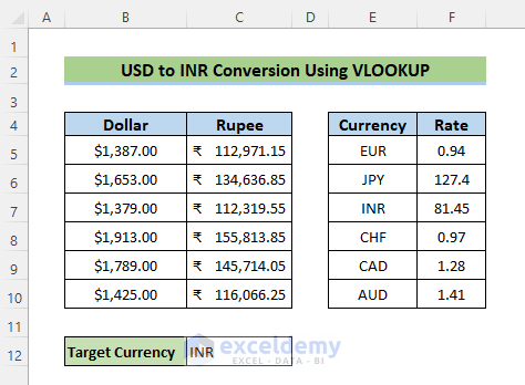 Change Dollar Currencies to Rupees Using Excel VLOOKUP Function