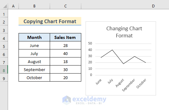 Copy One Chart Format to Another Chart