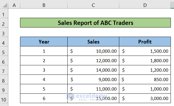 Dataset of How to Copy Chart Format in Excel