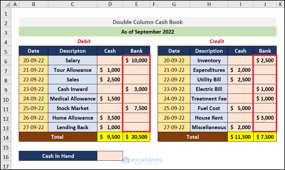 How to Create Double Column Cash Book in Excel