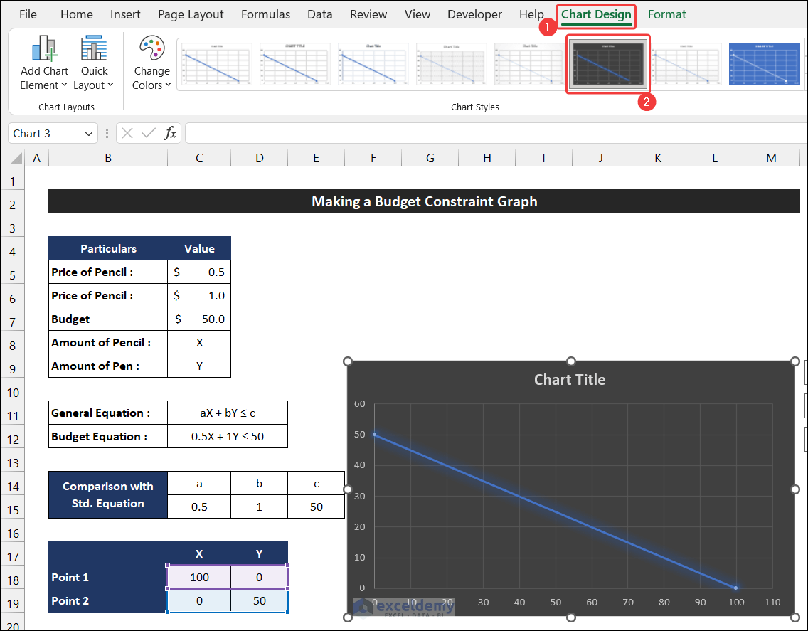 Inserting Budget Constraint Graph to Make a Budget Constraint Graph