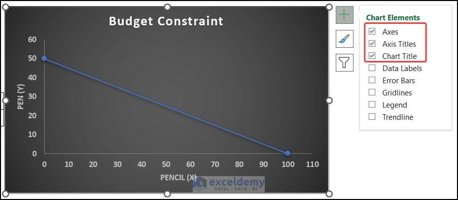Checking suitable chart elements in the budget constraint graph