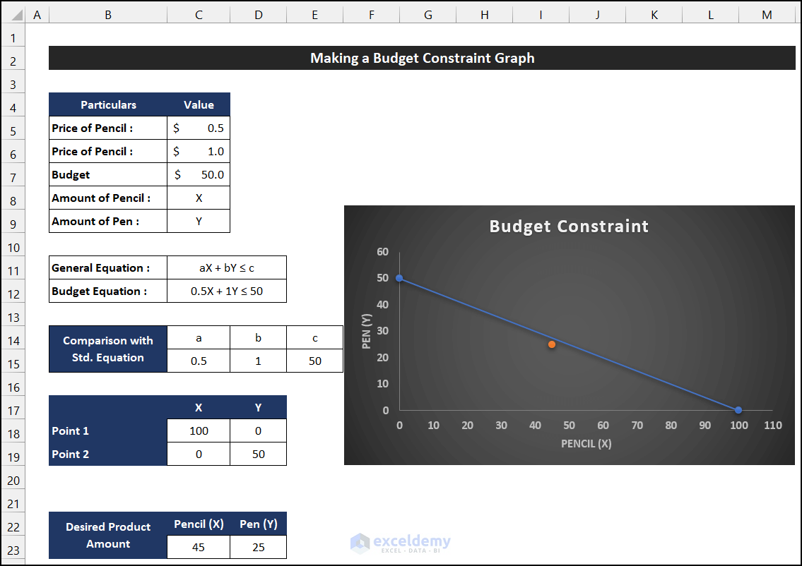 How to make a budget constraint graph on Excel