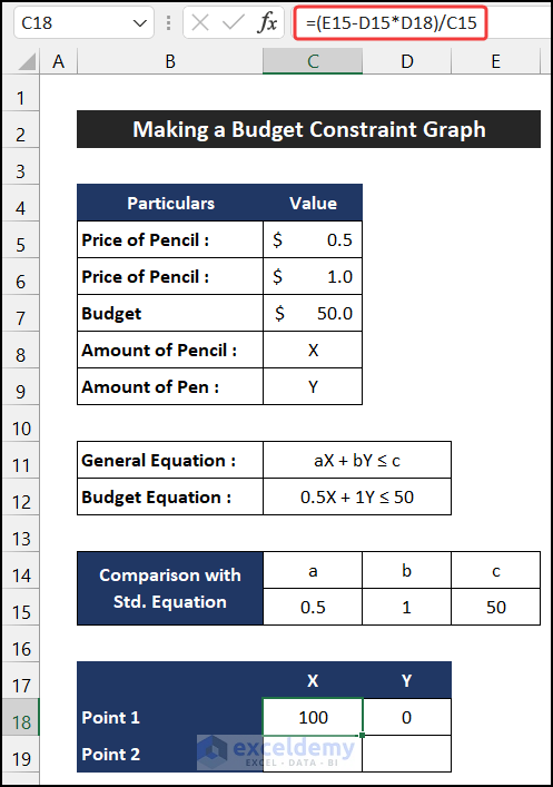 Calculating maximum amount of pencils to make a budget constraint graph