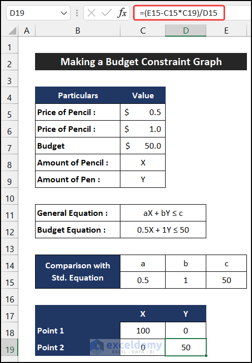 Estimating maximum number of pens to make a budget constraint graph