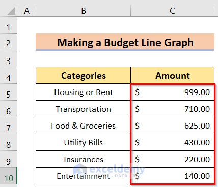Inserting Cost Amounts to Make a Budget Line Graph in Excel