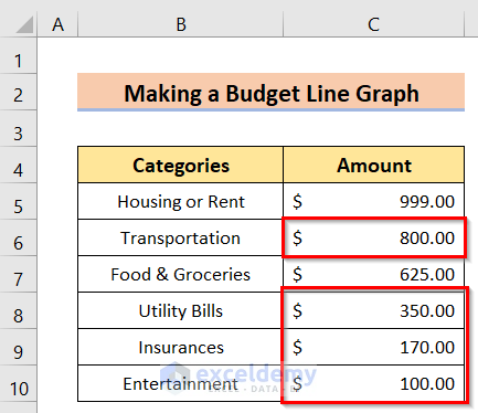 Formatting Data to Make a Budget Line Graph in Excel