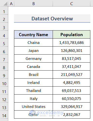 how to make a population density map in excel