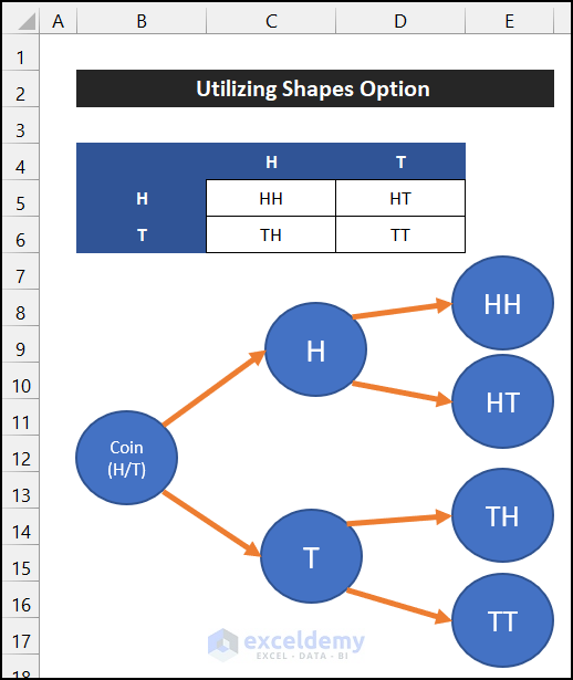 Make a Probability Tree Utilizing the Shapes Option from Insert Tab