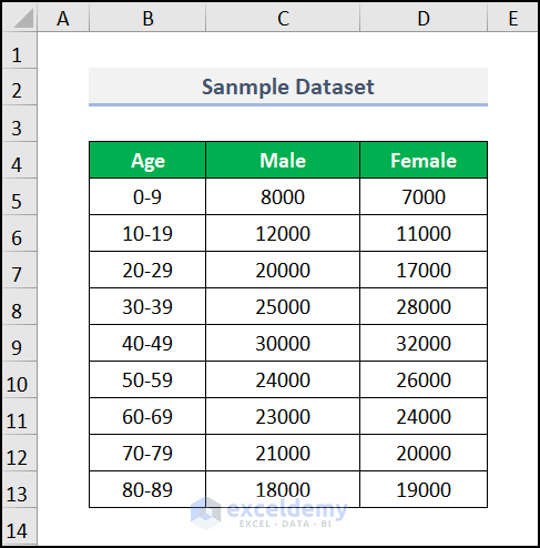 Dataset